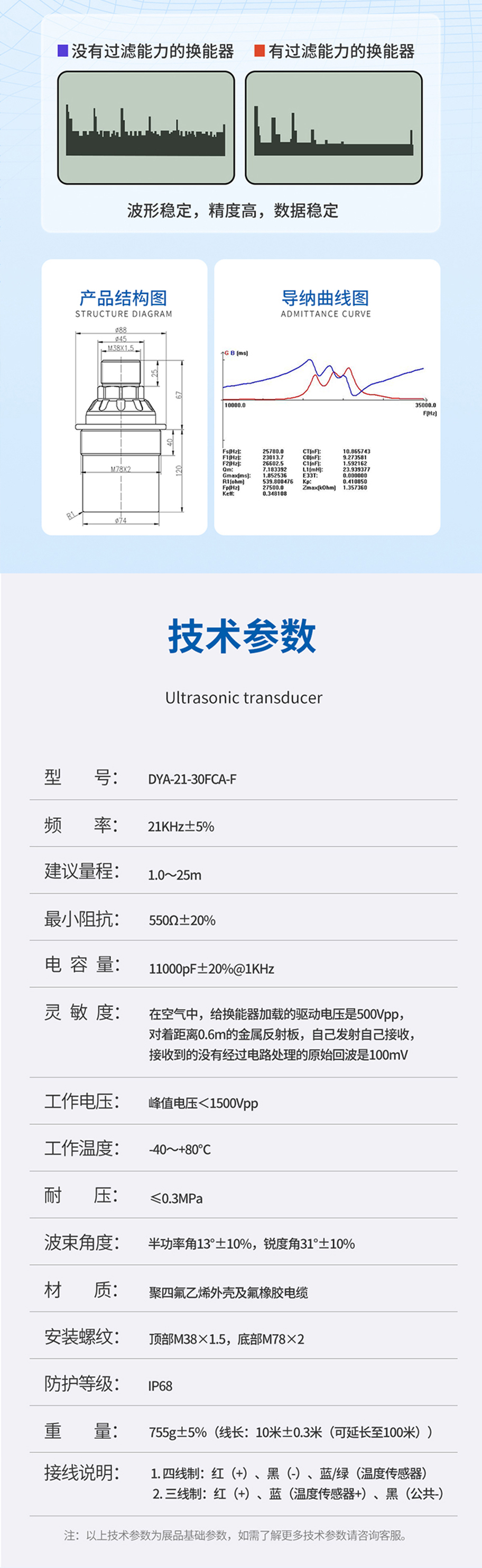 175223516129698.jpg DYA-21-30FCA-F超聲波液位計(jì)換能器-防腐型.715詳情頁_04.jpg