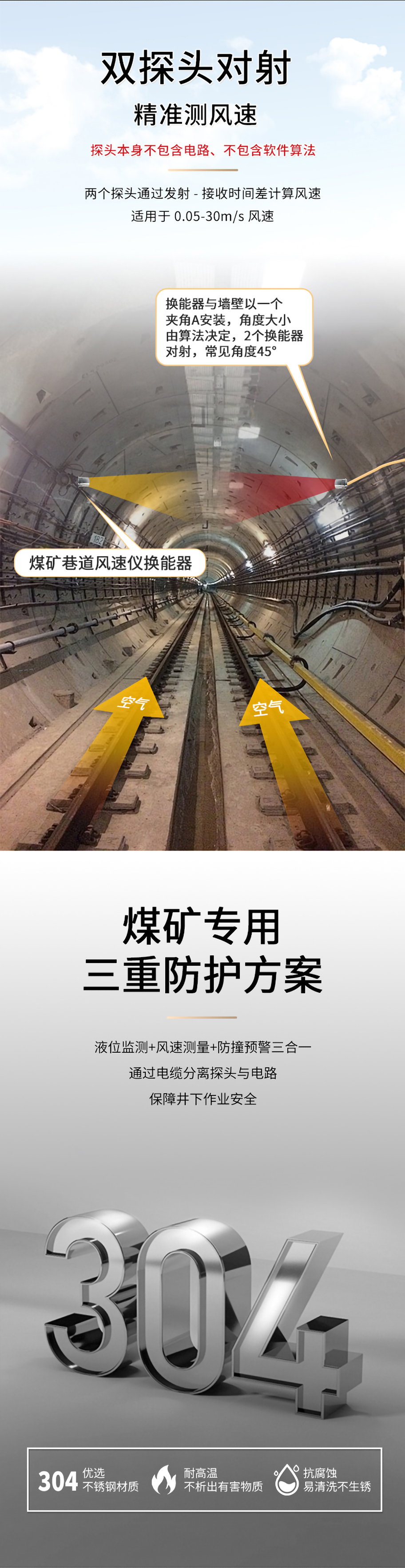 李洪文-2025年7月25日-KDYA-40-12JB煤礦巷道風速儀換能器.詳情頁_02.jpg