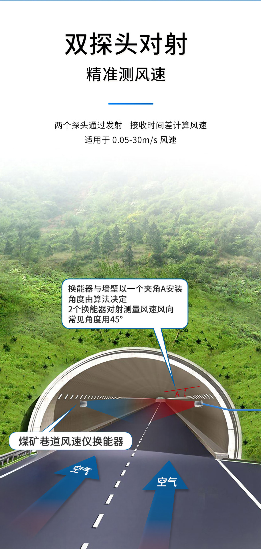 KDYA-40-12JA煤礦巷道風(fēng)速儀換能器_02.jpg