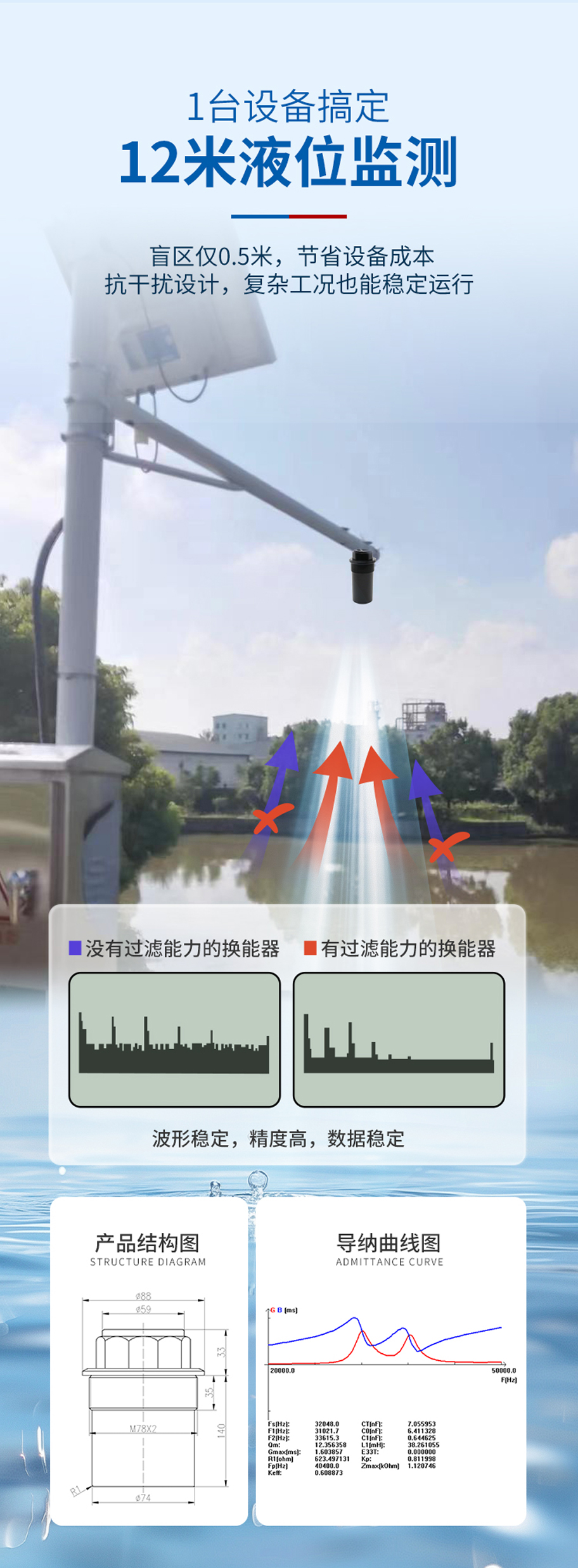 DYA-34-12C超聲波液位計換能器-不防腐_02.jpg